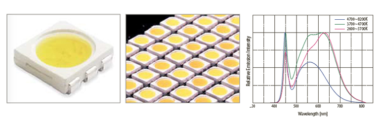 Leds haute puissance Cineroid